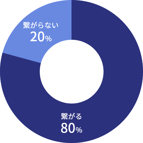 私生活の充実グラフ画像